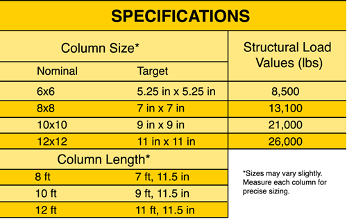 Columns Yellawood